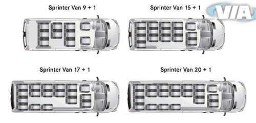 Mercedes-Benz Sprinter 415 CDi (146cv)